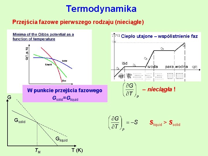 Termodynamika Przejścia fazowe pierwszego rodzaju (nieciągłe) Ciepło utajone – współistnienie faz W punkcie przejścia