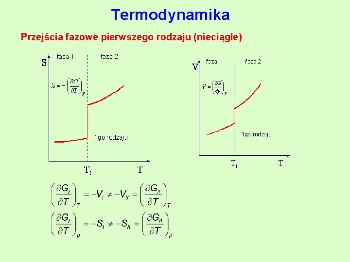 Termodynamika Przejścia fazowe pierwszego rodzaju (nieciągłe) 