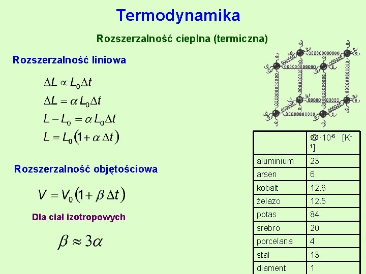 Termodynamika Rozszerzalność cieplna (termiczna) Rozszerzalność liniowa · 10 -6 [K 1] Rozszerzalność objętościowa Dla