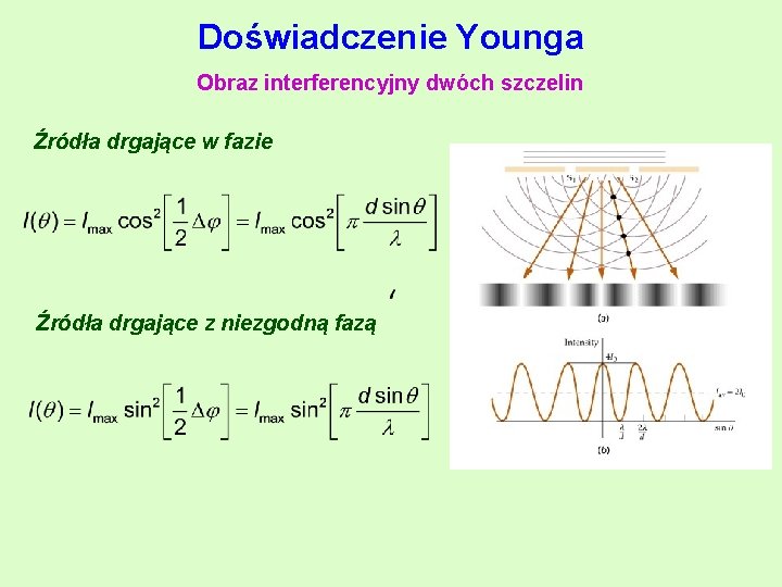 Doświadczenie Younga Obraz interferencyjny dwóch szczelin Źródła drgające w fazie Źródła drgające z niezgodną