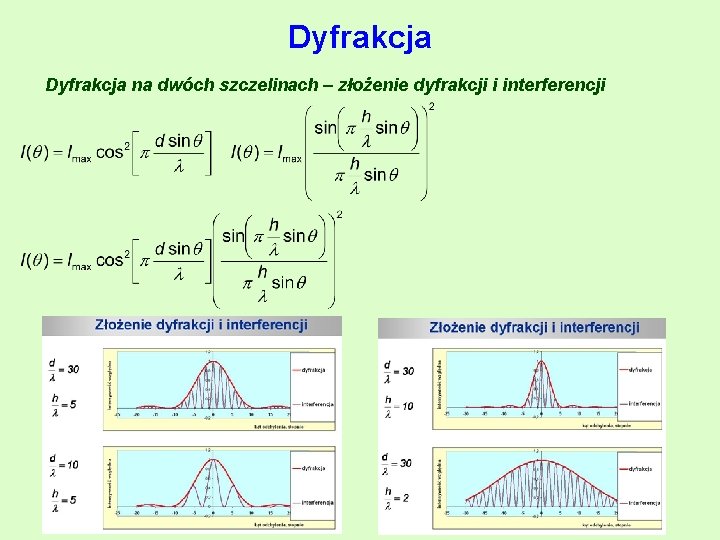 Dyfrakcja na dwóch szczelinach – złożenie dyfrakcji i interferencji 