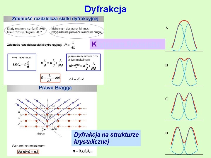 Dyfrakcja Kryterium Rayleigha . Dyfrakcja na strukturze krystalicznej 