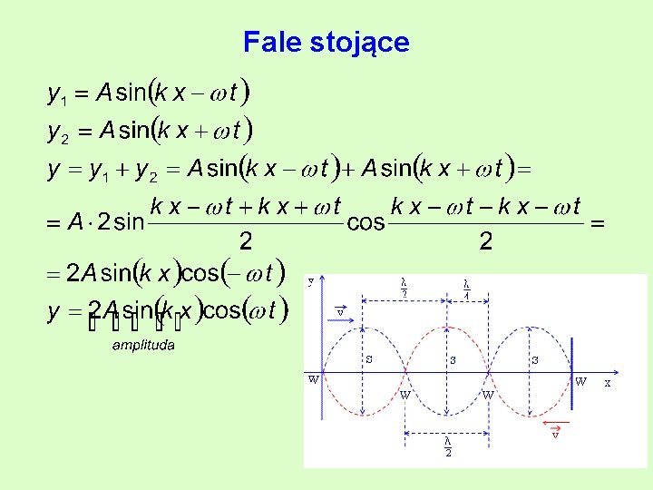 Fale stojące 