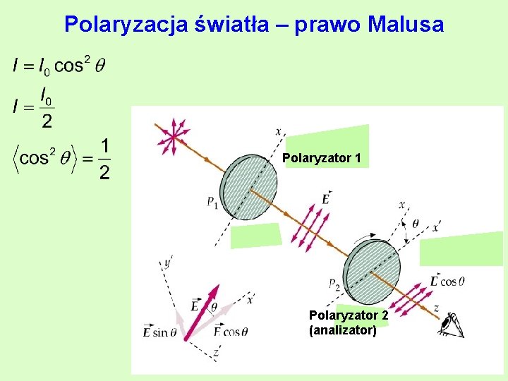 Polaryzacja światła – prawo Malusa Polaryzator 1 Polaryzator 2 (analizator) 