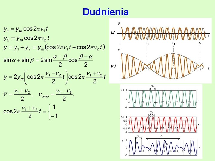 Dudnienia 