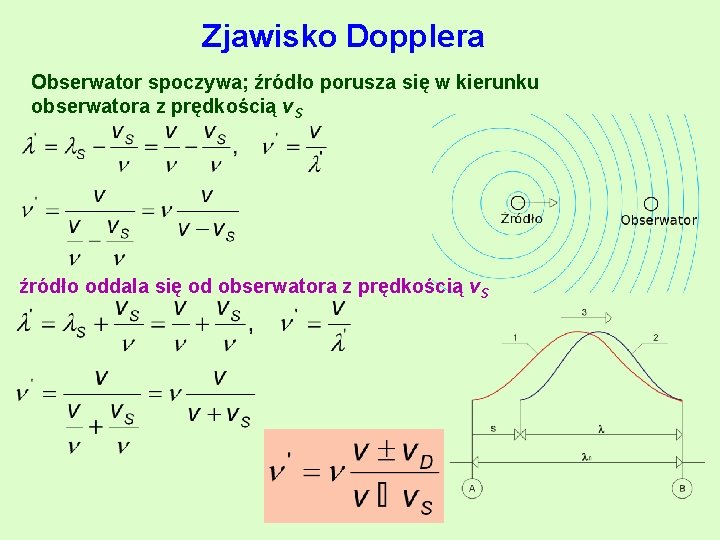 Zjawisko Dopplera Obserwator spoczywa; źródło porusza się w kierunku obserwatora z prędkością v. S