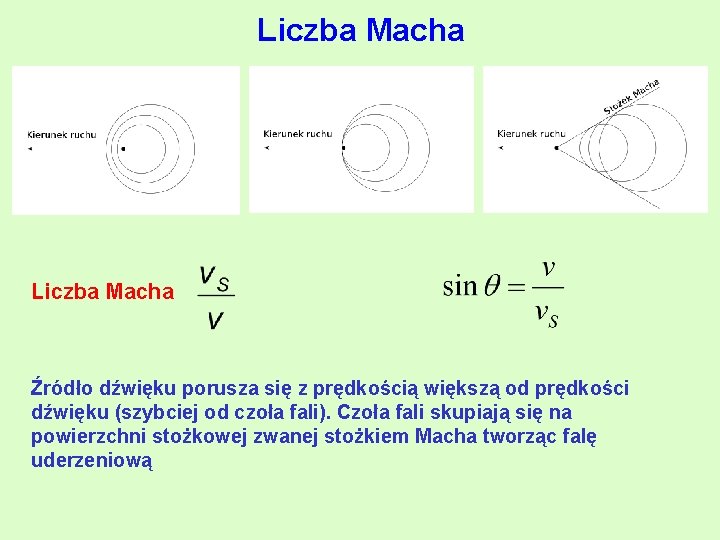 Liczba Macha Źródło dźwięku porusza się z prędkością większą od prędkości dźwięku (szybciej od