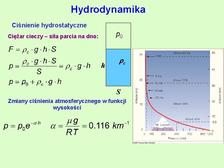 Hydrodynamika Ciśnienie hydrostatyczne p 0 Ciężar cieczy – siła parcia na dno: h c