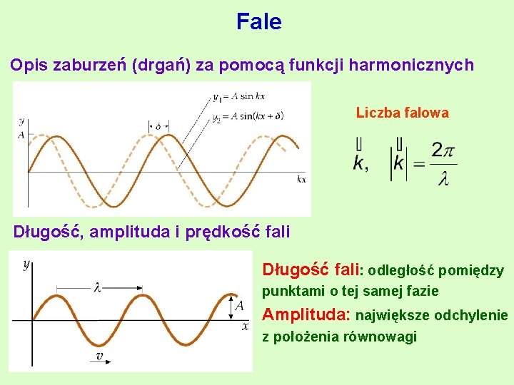 Fale Opis zaburzeń (drgań) za pomocą funkcji harmonicznych Liczba falowa Długość, amplituda i prędkość