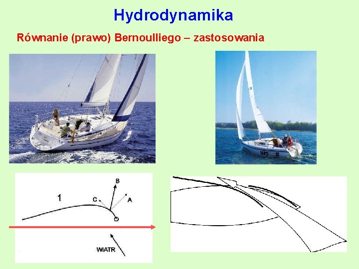 Hydrodynamika Równanie (prawo) Bernoulliego – zastosowania 