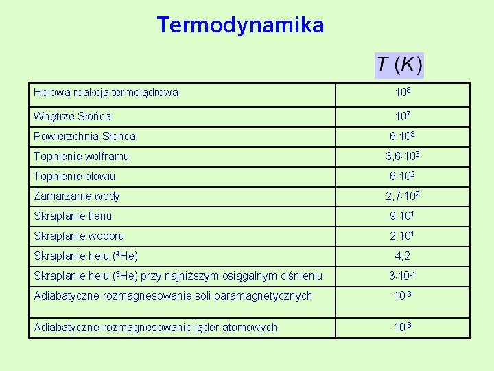 Termodynamika Helowa reakcja termojądrowa 108 Wnętrze Słońca 107 Powierzchnia Słońca 6 103 Topnienie wolframu