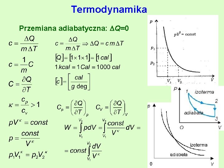 Termodynamika Przemiana adiabatyczna: Q=0 