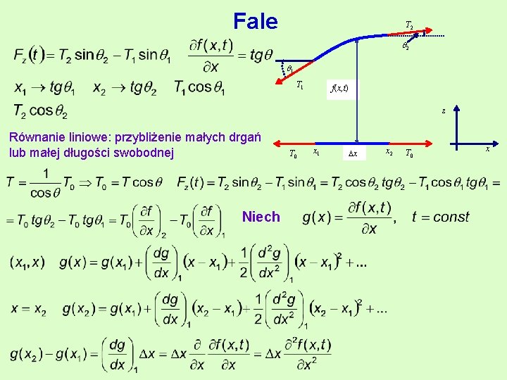 Fale T 2 2 1 T 1 f(x, t) z Równanie liniowe: przybliżenie małych