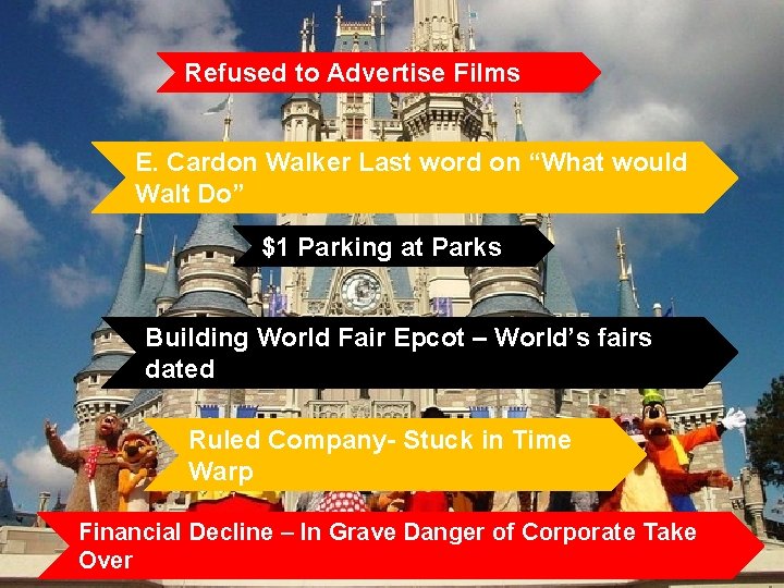 Refused to Advertise Films E. Cardon Walker Last word on “What would Walt Do”