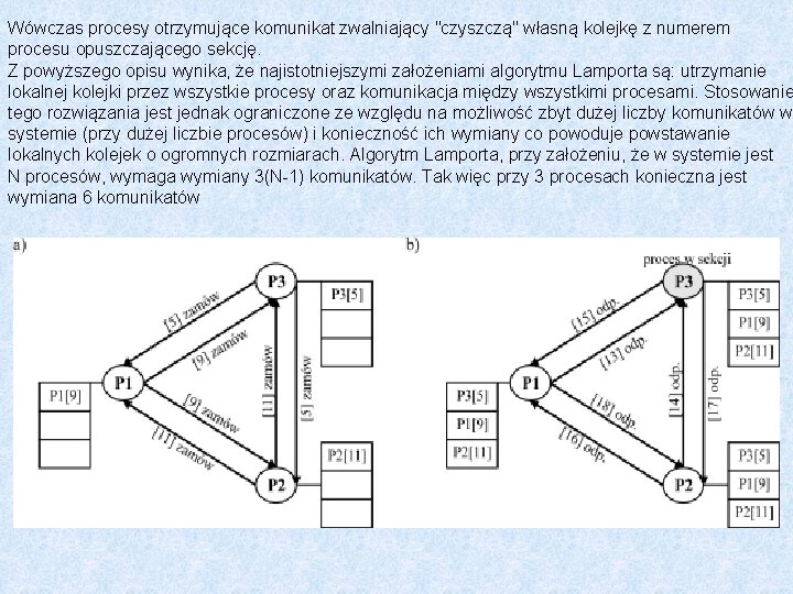 Wówczas procesy otrzymujące komunikat zwalniający "czyszczą" własną kolejkę z numerem procesu opuszczającego sekcję. Z Wówczas procesy otrzymujące komunikat zwalniający "czyszczą" własną kolejkę z numerem procesu opuszczającego sekcję. Z