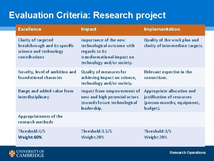 Evaluation Criteria: Research project Excellence Impact Implementation Clarity of targeted breakthrough and its specific