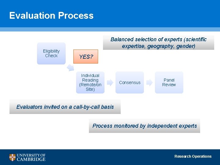 Evaluation Process Eligibility Check Balanced selection of experts (scientific expertise, geography, gender) YES? Individual