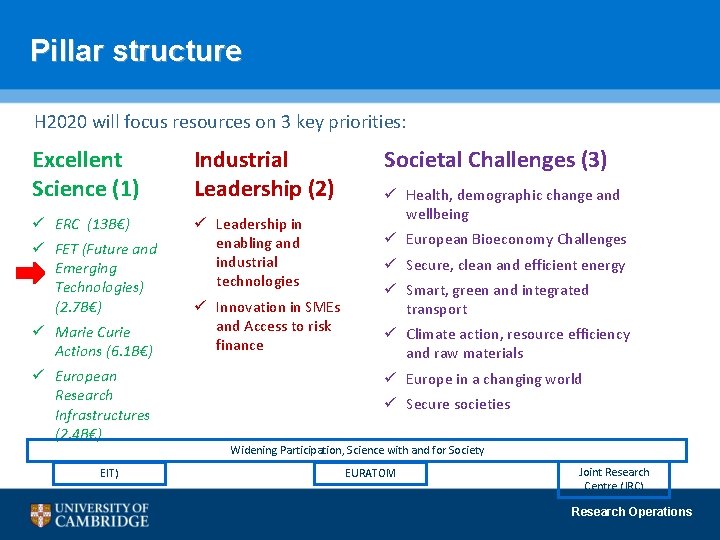 Pillar structure H 2020 will focus resources on 3 key priorities: Excellent Science (1)