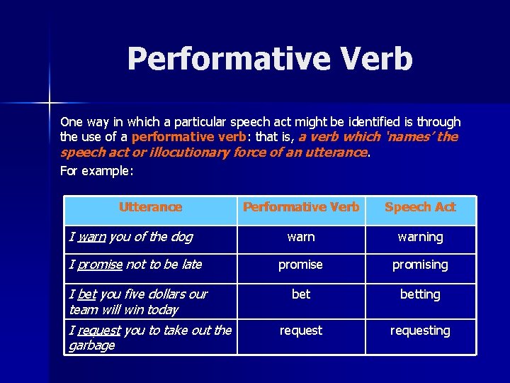 Performative Verb One way in which a particular speech act might be identified is