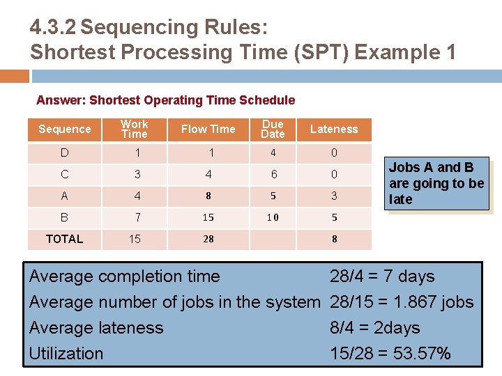 4. 3. 2 Sequencing Rules: Shortest Processing Time (SPT) Example 1 Answer: Shortest Operating