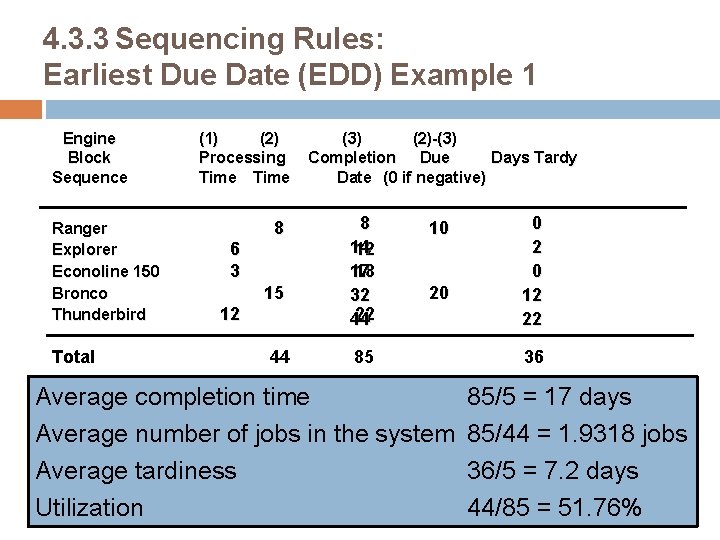 4. 3. 3 Sequencing Rules: Earliest Due Date (EDD) Example 1 Engine Block Sequence