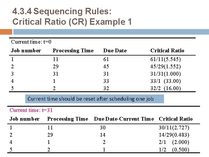 4. 3. 4 Sequencing Rules: Critical Ratio (CR) Example 1 Current time: t=0 Job