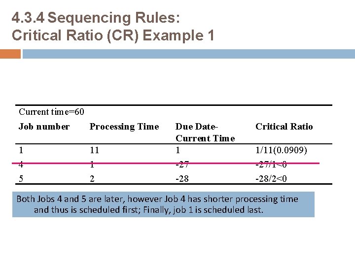 4. 3. 4 Sequencing Rules: Critical Ratio (CR) Example 1 Current time=60 Job number