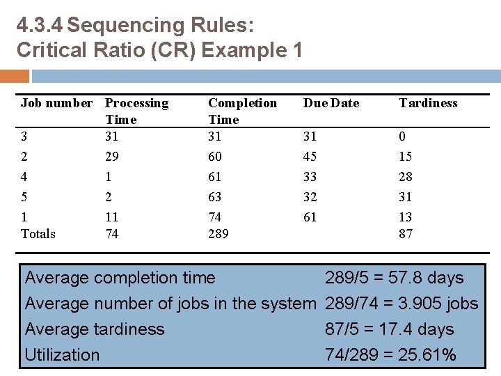 4. 3. 4 Sequencing Rules: Critical Ratio (CR) Example 1 Job number Processing Time