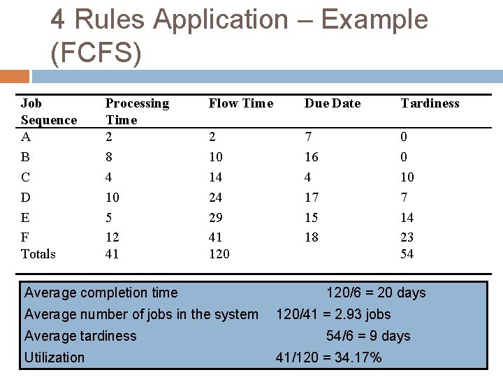 4 Rules Application – Example (FCFS) Job Sequence A B C D E F