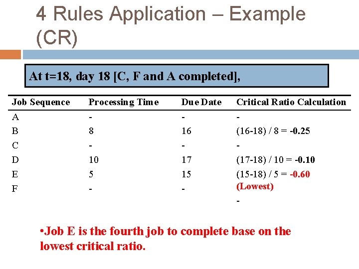 4 Rules Application – Example (CR) At t=18, day 18 [C, F and A
