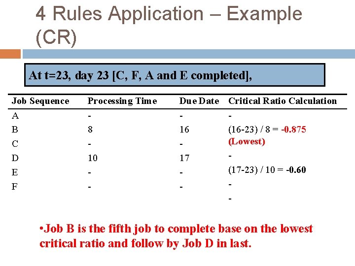4 Rules Application – Example (CR) At t=23, day 23 [C, F, A and