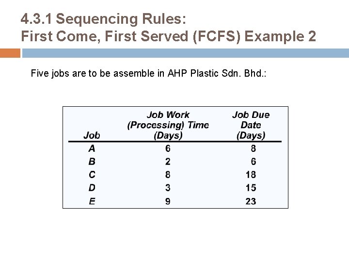 4. 3. 1 Sequencing Rules: First Come, First Served (FCFS) Example 2 Five jobs