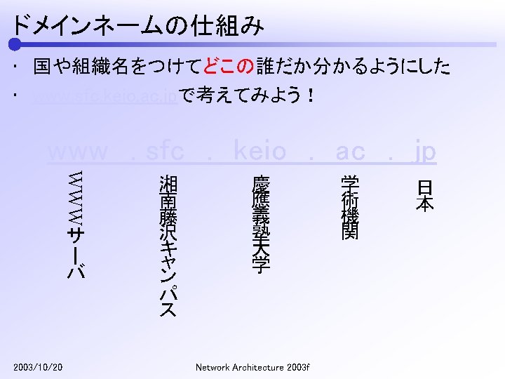 20031020 Network Architecture 2003 F Smtp Telnet Mail