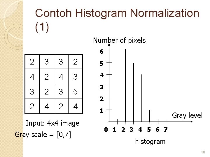 Contoh Histogram Normalization (1) Number of pixels 6 2 3 3 2 5 4