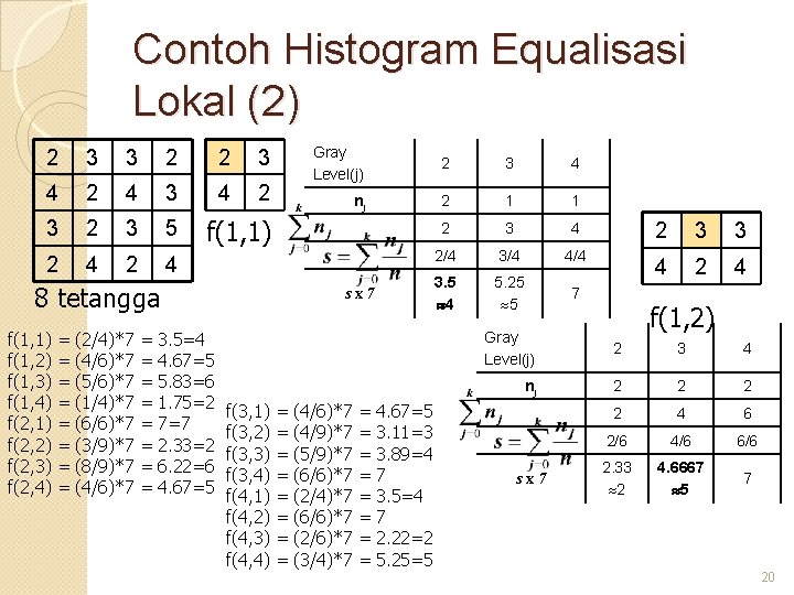 Contoh Histogram Equalisasi Lokal (2) 2 3 3 2 2 3 4 2 4