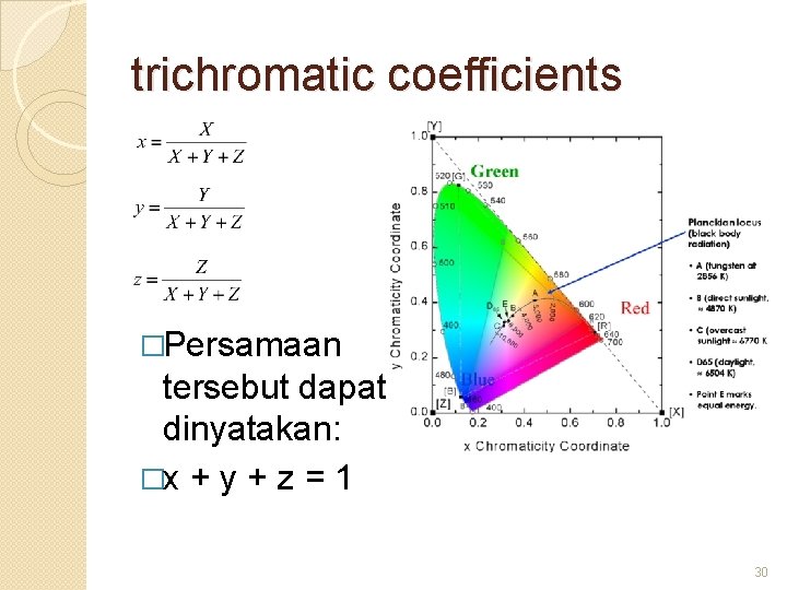 trichromatic coefficients �Persamaan tersebut dapat dinyatakan: �x + y + z = 1 30