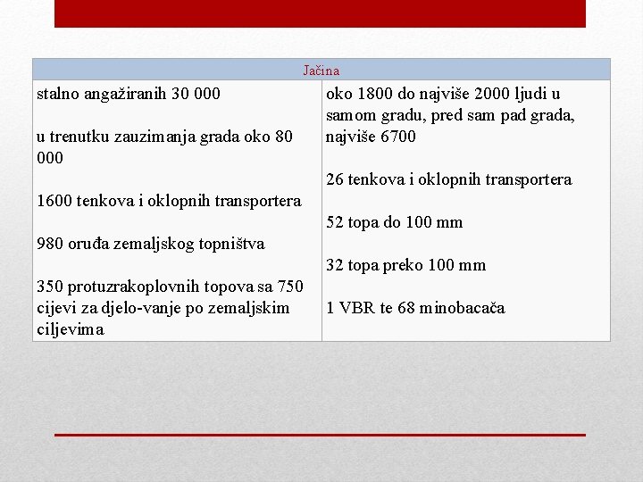 Jačina stalno angažiranih 30 000 u trenutku zauzimanja grada oko 80 000 oko 1800