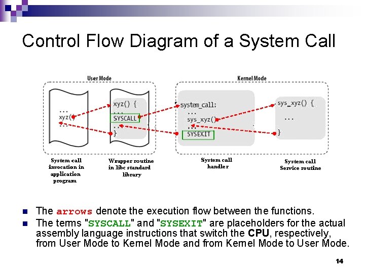 Control Flow Diagram of a System Call n n The arrows denote the execution