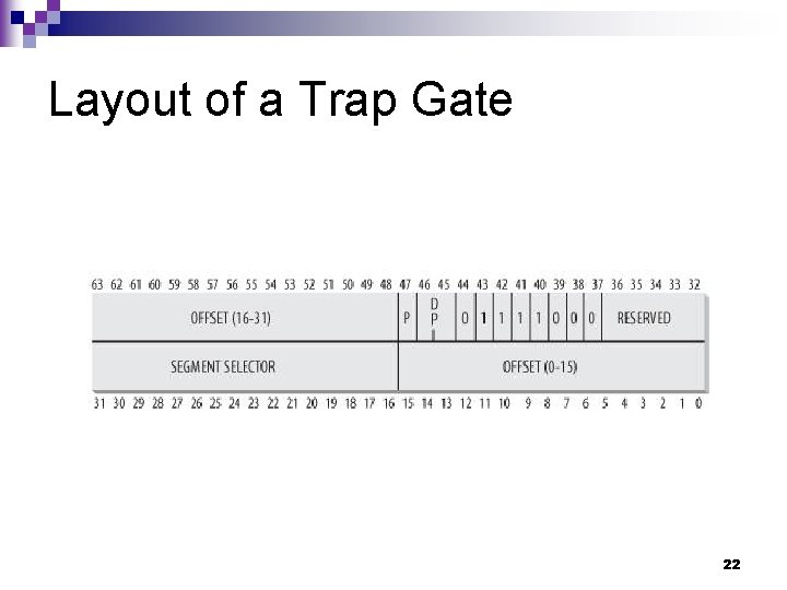 Layout of a Trap Gate 22 