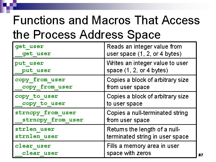 Functions and Macros That Access the Process Address Space get_user __get_user Reads an integer