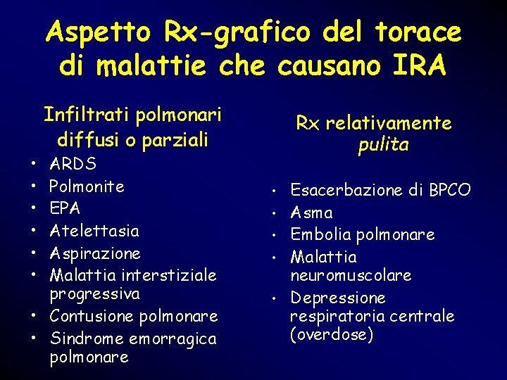 Aspetto Rx-grafico del torace di malattie che causano IRA • • • Infiltrati polmonari Aspetto Rx-grafico del torace di malattie che causano IRA • • • Infiltrati polmonari