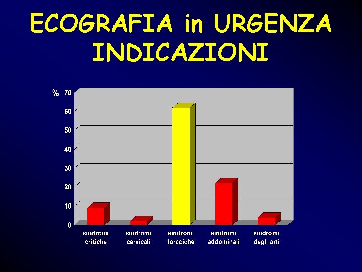 ECOGRAFIA in URGENZA INDICAZIONI ECOGRAFIA in URGENZA INDICAZIONI
