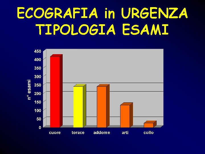 ECOGRAFIA in URGENZA TIPOLOGIA ESAMI ECOGRAFIA in URGENZA TIPOLOGIA ESAMI