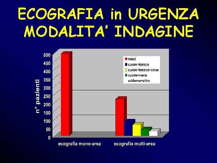 ECOGRAFIA in URGENZA MODALITA’ INDAGINE ECOGRAFIA in URGENZA MODALITA’ INDAGINE