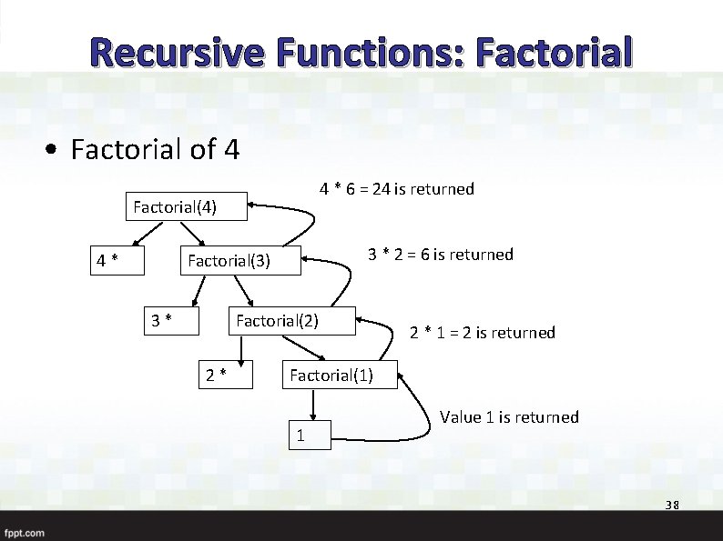 Recursive Functions: Factorial • Factorial of 4 4 * 6 = 24 is returned