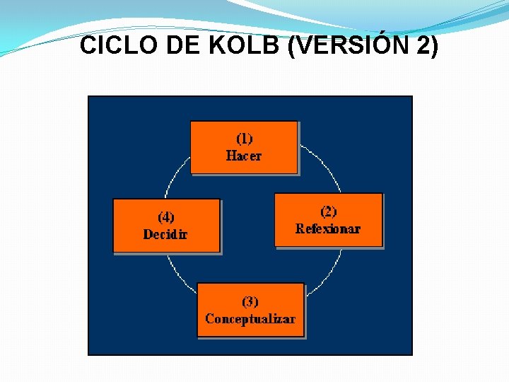 CICLO DE KOLB (VERSIÓN 2) 