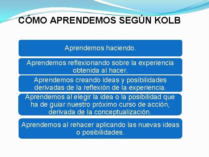 CÓMO APRENDEMOS SEGÚN KOLB Aprendemos haciendo. Aprendemos reflexionando sobre la experiencia obtenida al hacer.