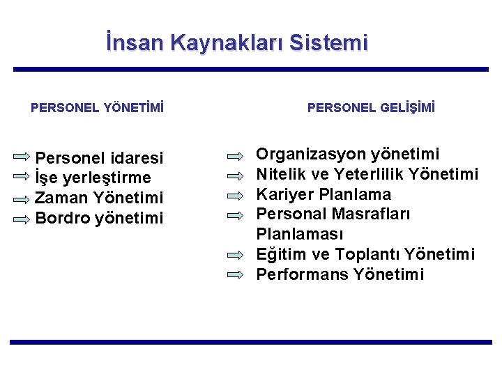 İnsan Kaynakları Sistemi PERSONEL YÖNETİMİ PERSONEL GELİŞİMİ Personel idaresi İşe yerleştirme Zaman Yönetimi Bordro