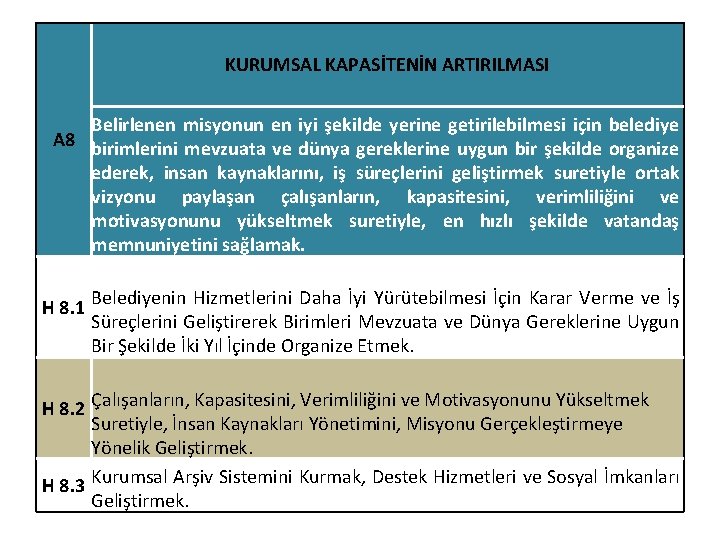 KURUMSAL KAPASİTENİN ARTIRILMASI Belirlenen misyonun en iyi şekilde yerine getirilebilmesi için belediye A 8