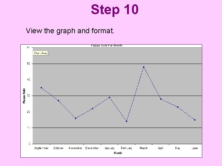 Step 10 View the graph and format. Pizzas Sold Per Month 